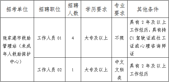 招聘范围和对象