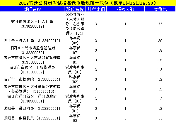 宿迁城市人口数量_宿迁人口画像-宿迁市与京东数科打造国内首个一体化建设运(3)