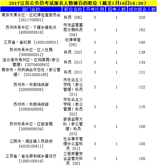 宿迁城市人口数量_宿迁人口画像-宿迁市与京东数科打造国内首个一体化建设运(3)