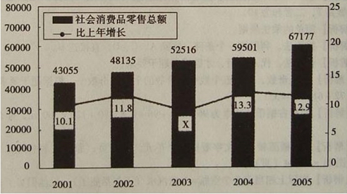 资料分析