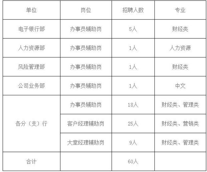 紫金农村商业银行2017年暑期实习生招聘启事