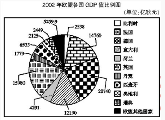 资料