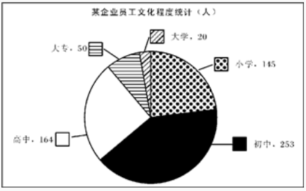 资料