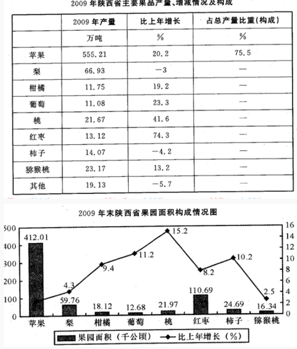 资料