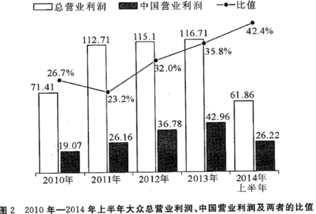 资料2