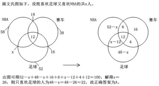 解析