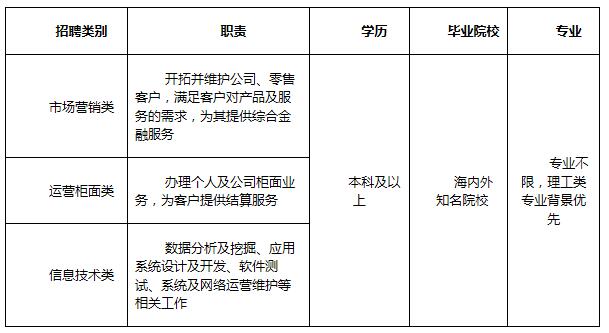 招聘岗位