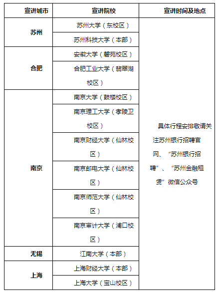 2019校园招聘全行统一笔试城市