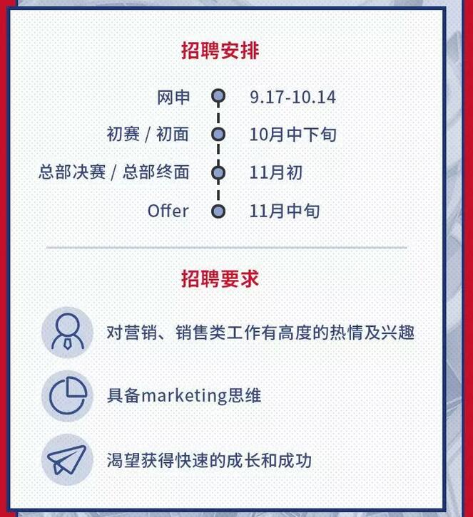 2019招行信用卡中心区域市场管培生校园招聘