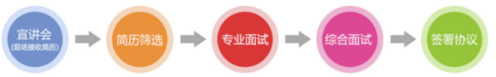 2019三井住友银行苏州分行实习生招聘公告