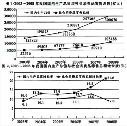 资料