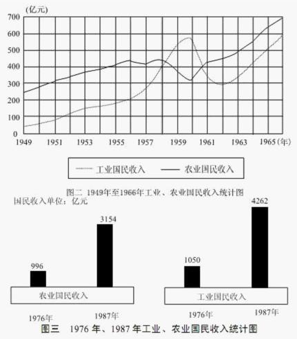 资料