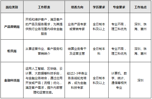 招聘岗位