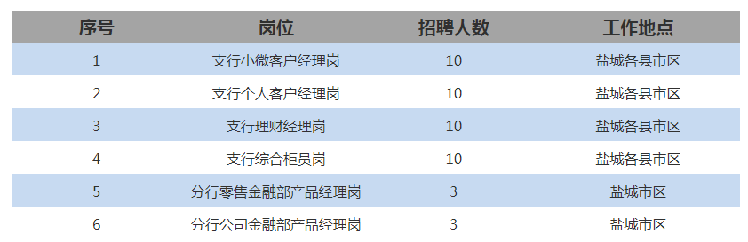 岗位具体职责及要求