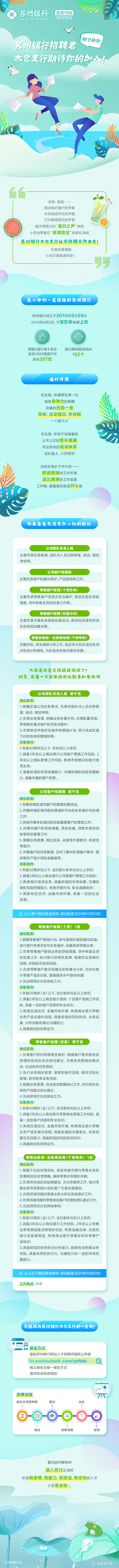 2020年苏州银行太仓支行招聘启事