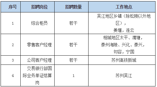 招聘岗位