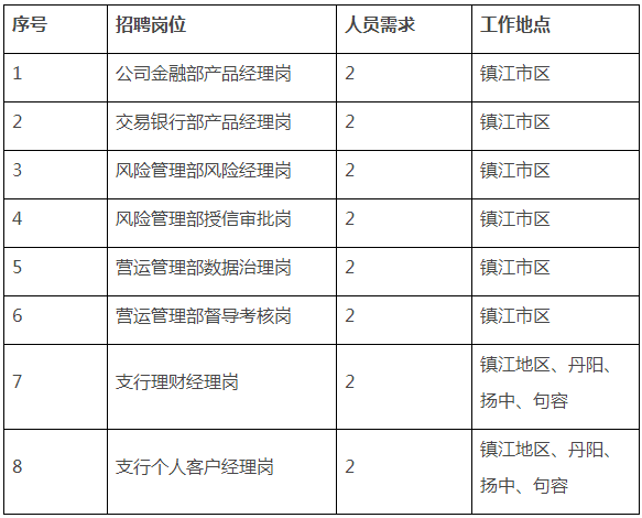 招聘岗位