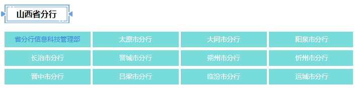 2021年中国邮政储蓄银行山西省分行校园招聘公告