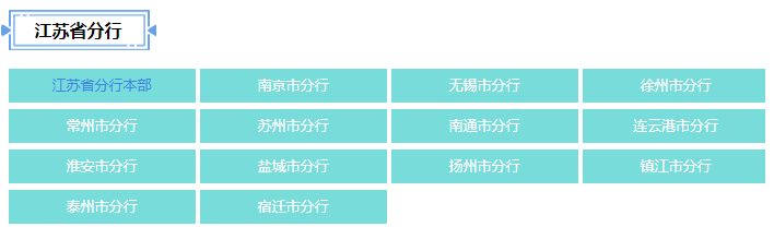 2021年中国邮政储蓄银行江苏省分行校园招聘公告