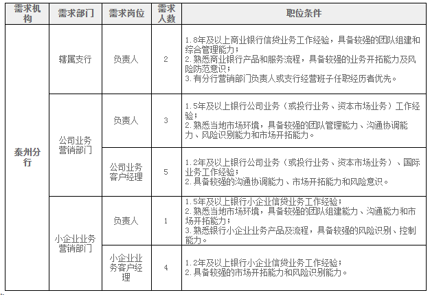 招聘岗位