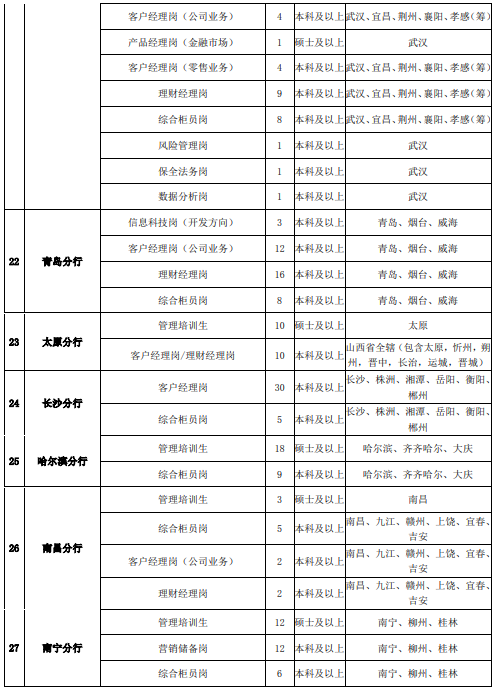 招聘岗位