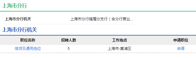 2021年中国农业发展银行上海市分行校园招聘公告