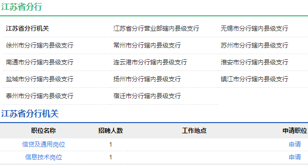 2021年中国农业发展银行江苏省分行校园招聘公告