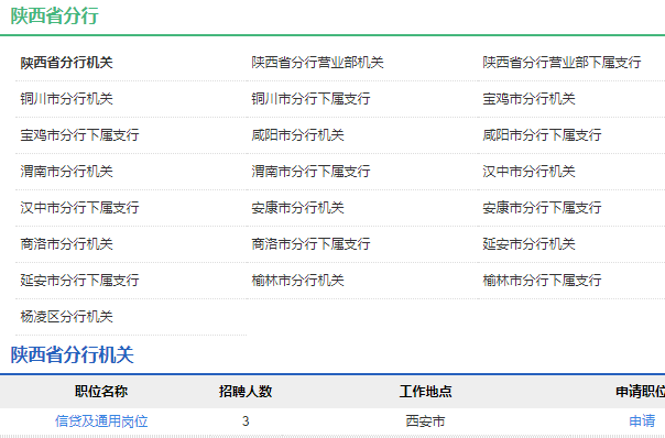 2021年中国农业发展银行陕西省分行校园招聘公告