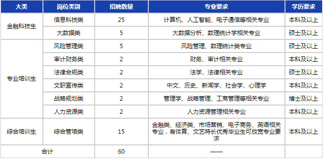 招聘岗位