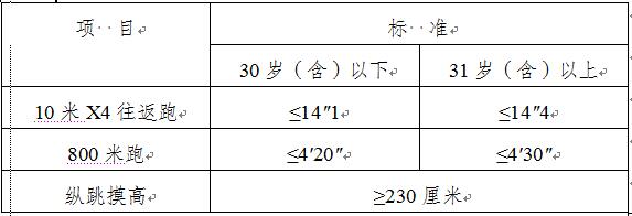 女子组