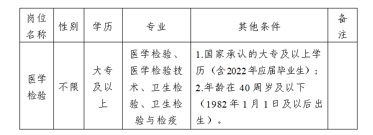 招聘岗位及相关资格条件