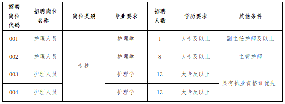 招聘岗位和职位要求