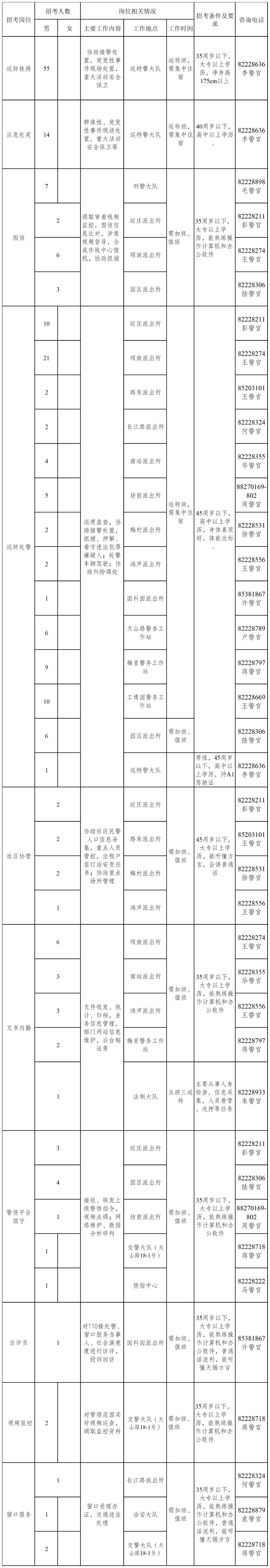 招聘岗位和条件