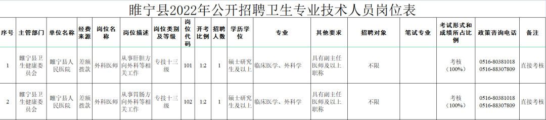 在编卫生专业技术人员