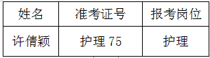 2022年泰州市第二人民医院公开招聘合同制人员体检递补人员名单(二)