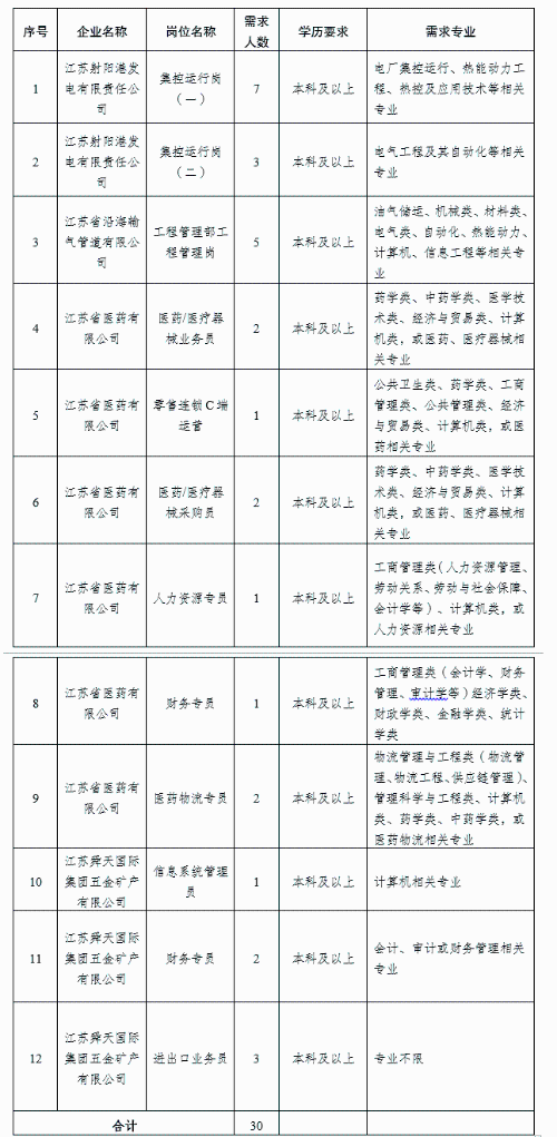 招聘计划