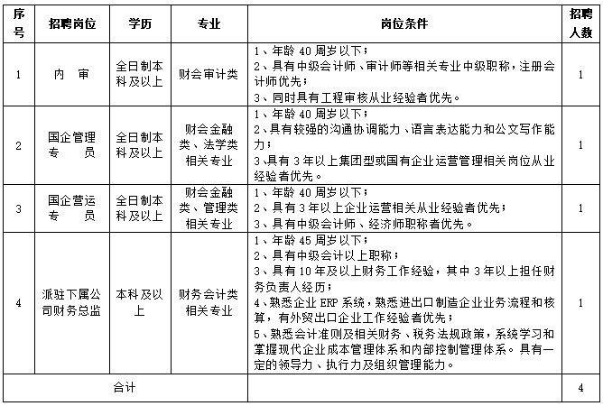 岗位简介表：