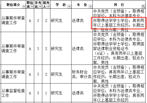 2023年江苏公务员考试报考：基层工作经历