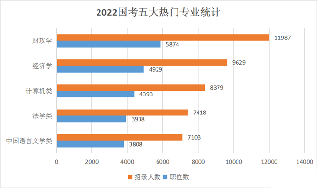 热门岗位