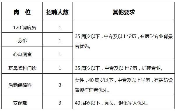 2022泰州市靖江市人民医院招聘临时工公告 