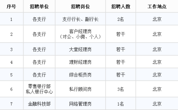 长期社会招聘