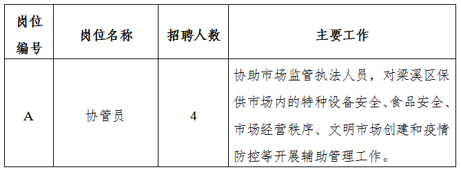 招聘岗位及人数