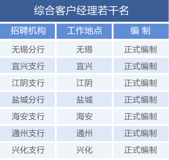 招聘岗位