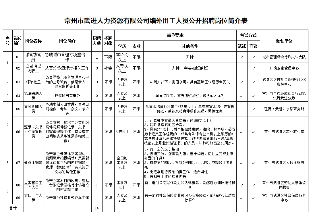 岗位