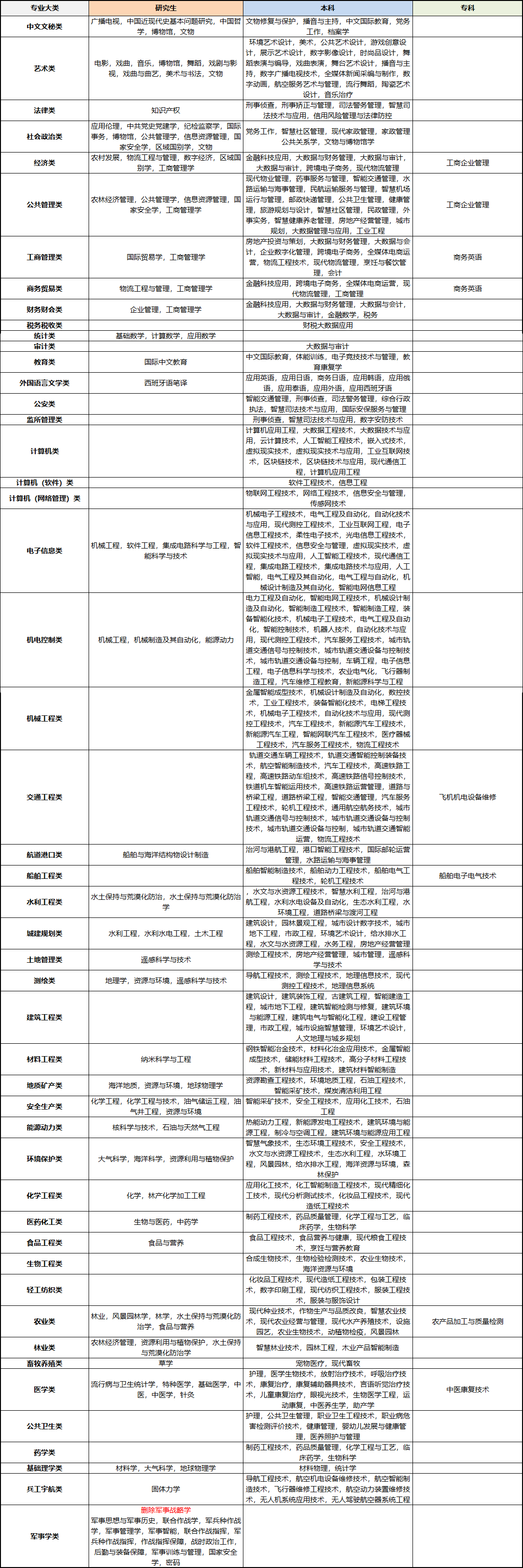 2023江苏公务员考试专业目录发布：新增457个专业