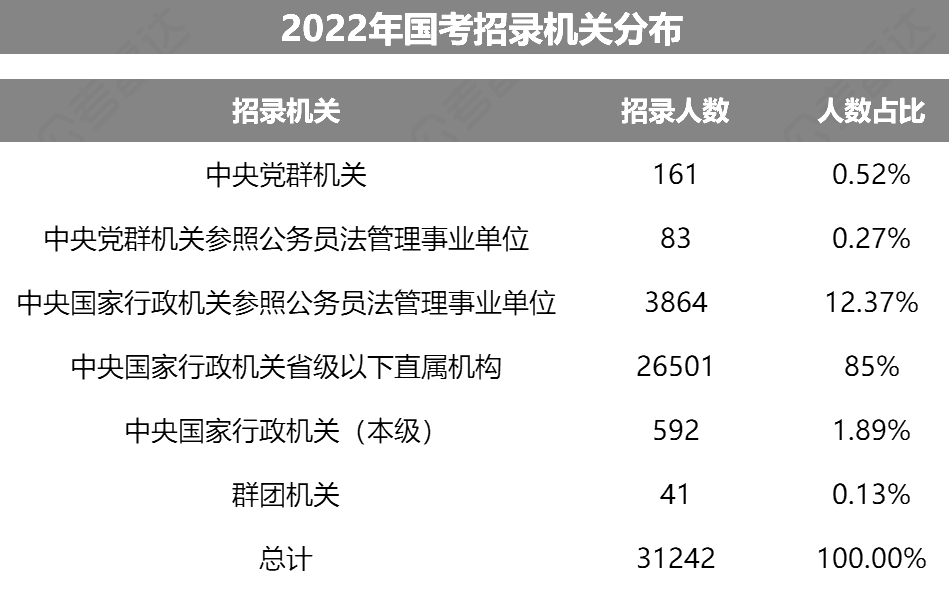 国考中的参公事业单位是什么？属于什么编制？