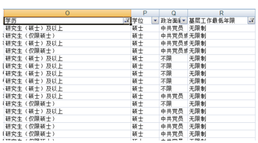 按照“学历”挑选