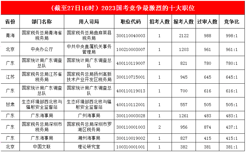 曲麻莱县税务局“强者恒强”