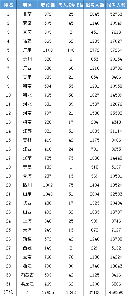 二、首都北京过审人数领先各地