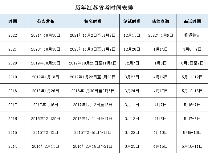 历年江苏公务员考试时间安排